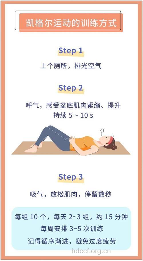 怎么对抗产后阴道松弛