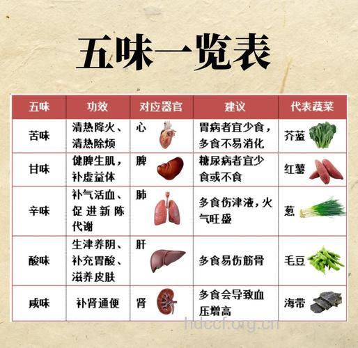 蔬菜的四性五味是什么