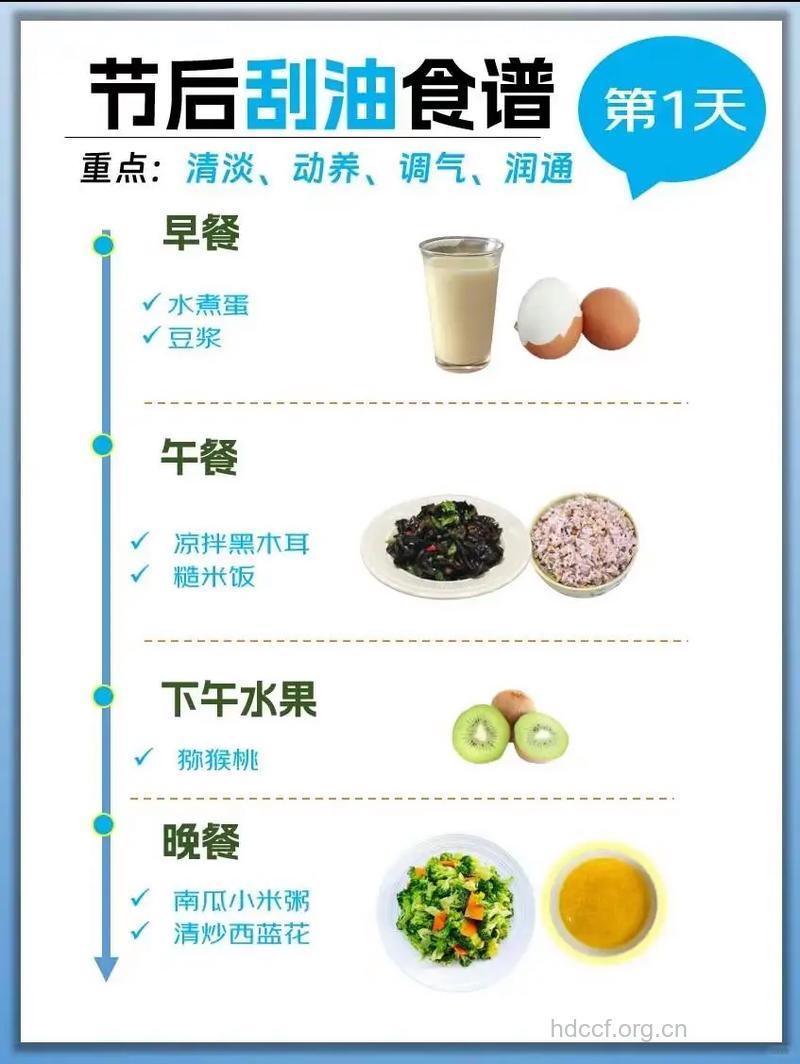 春节后大刮油 推荐六款食谱