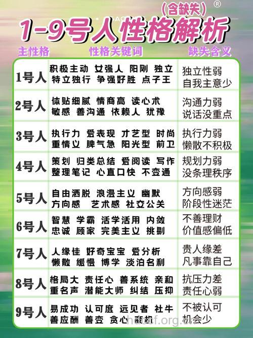性格决定寿命 什么短命性格?