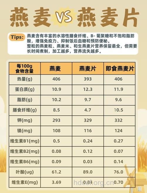 麦片的营养价值