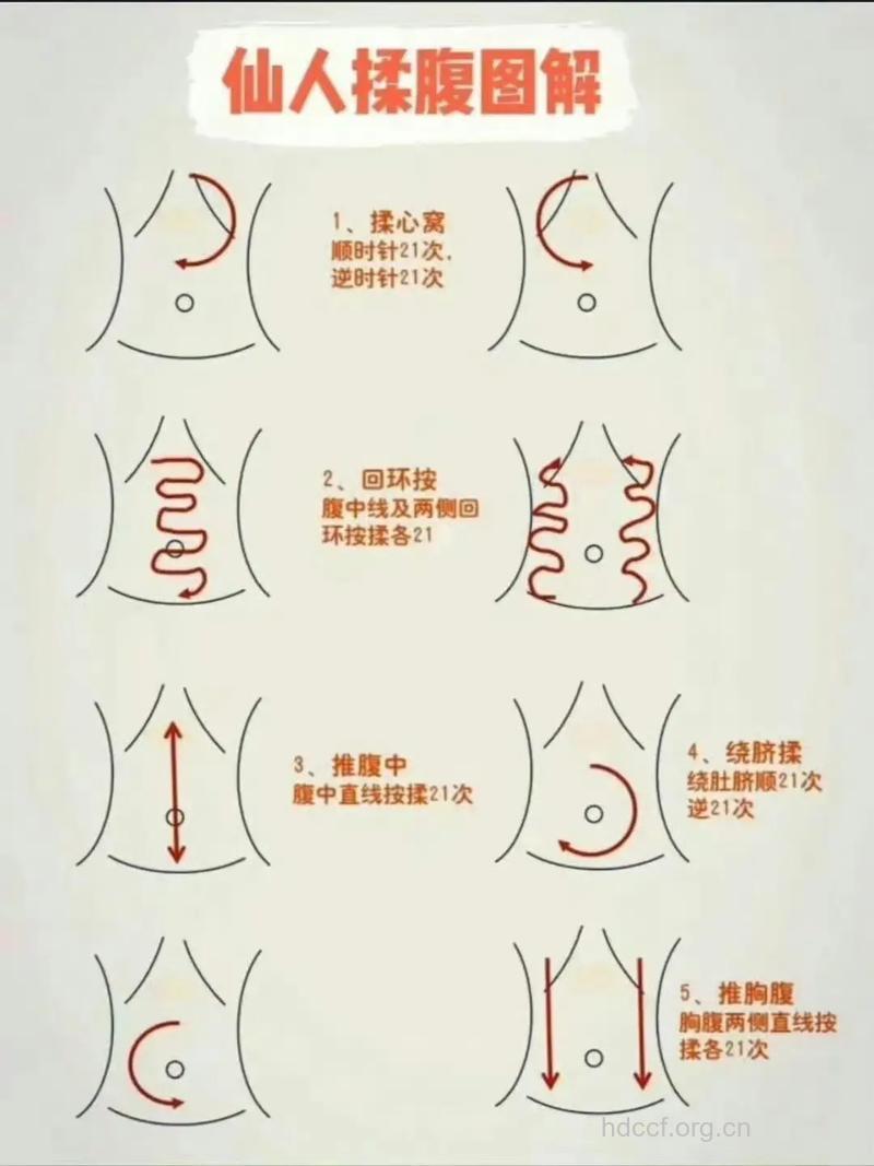 腹部整形的五大方法
