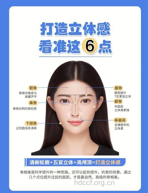 颧骨整形的常见手法
