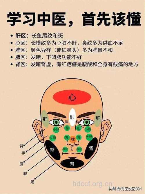 男性怎么从脸上看出健康问题