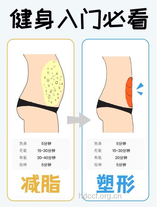 夏天吸脂消除小肚腩