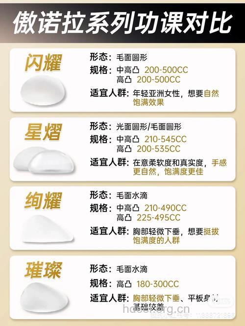 假体隆胸有哪些优点