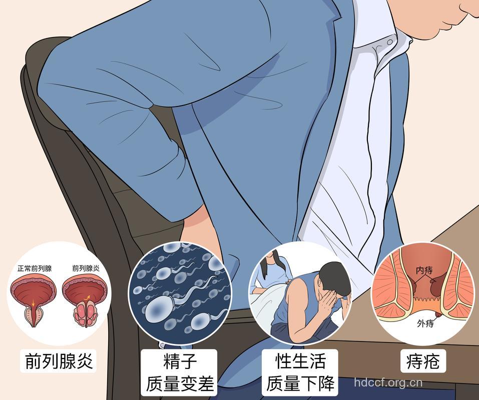 男人6个坏习惯最让前列腺受伤