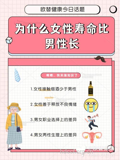 揭秘：男人为什么没有女人长寿
