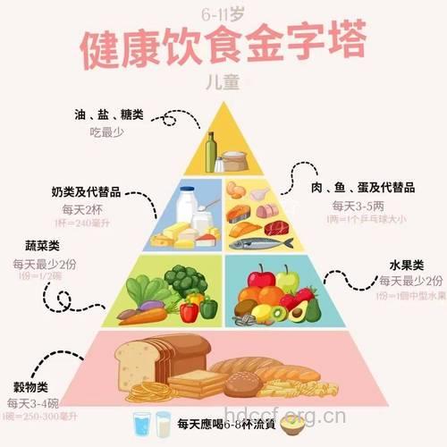 年轻男人的健康饮食金字塔