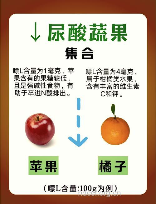 尿酸高吃什么水果 安利三种疗效水果