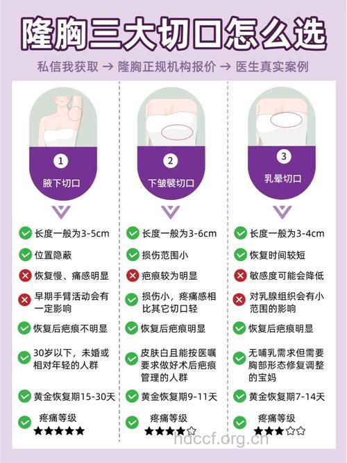 如何挑选隆胸手术