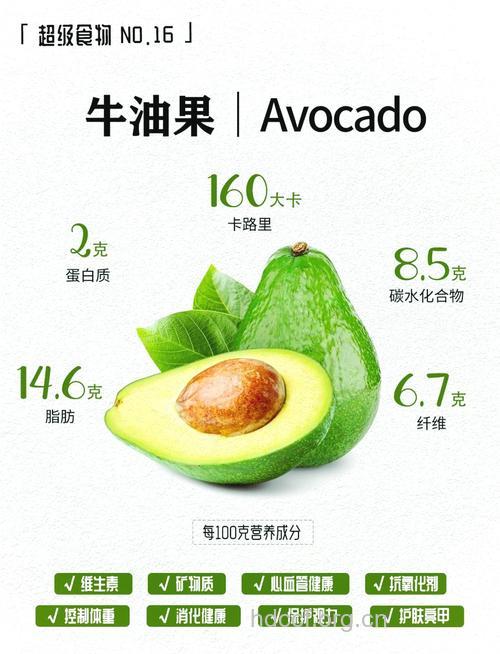 牛油果丰胸吗 牛油果的营养功效