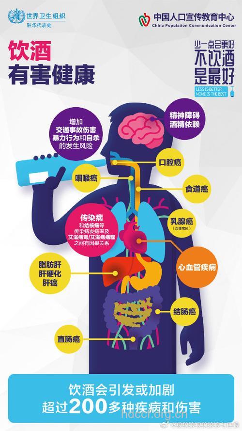 酗酒对身体器官有什么危害