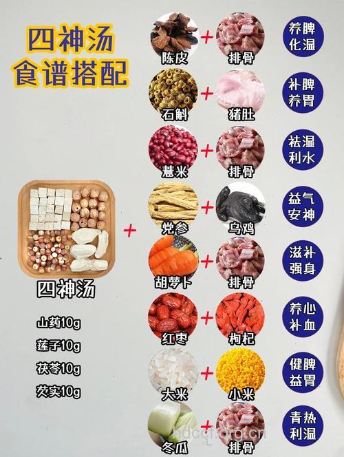 推荐四款夏季煲汤食谱