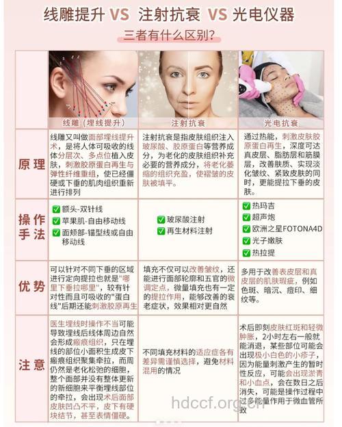 选择激光除皱前有哪些要注意？