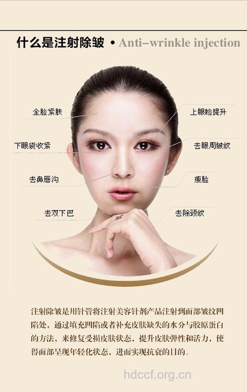 哪些人适宜注射除皱？