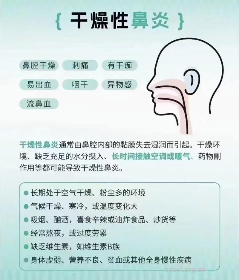 慢性干燥性鼻炎怎么治疗