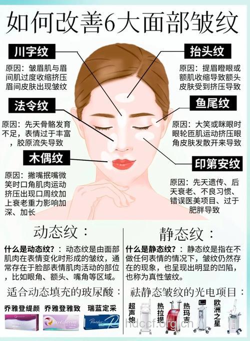 从皱纹看健康状况的方法