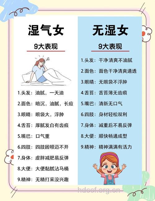 如何自测体内湿气
