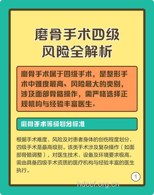 做磨骨整形手术的风险