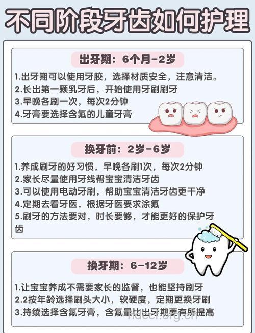 从婴儿开始培养护牙习惯