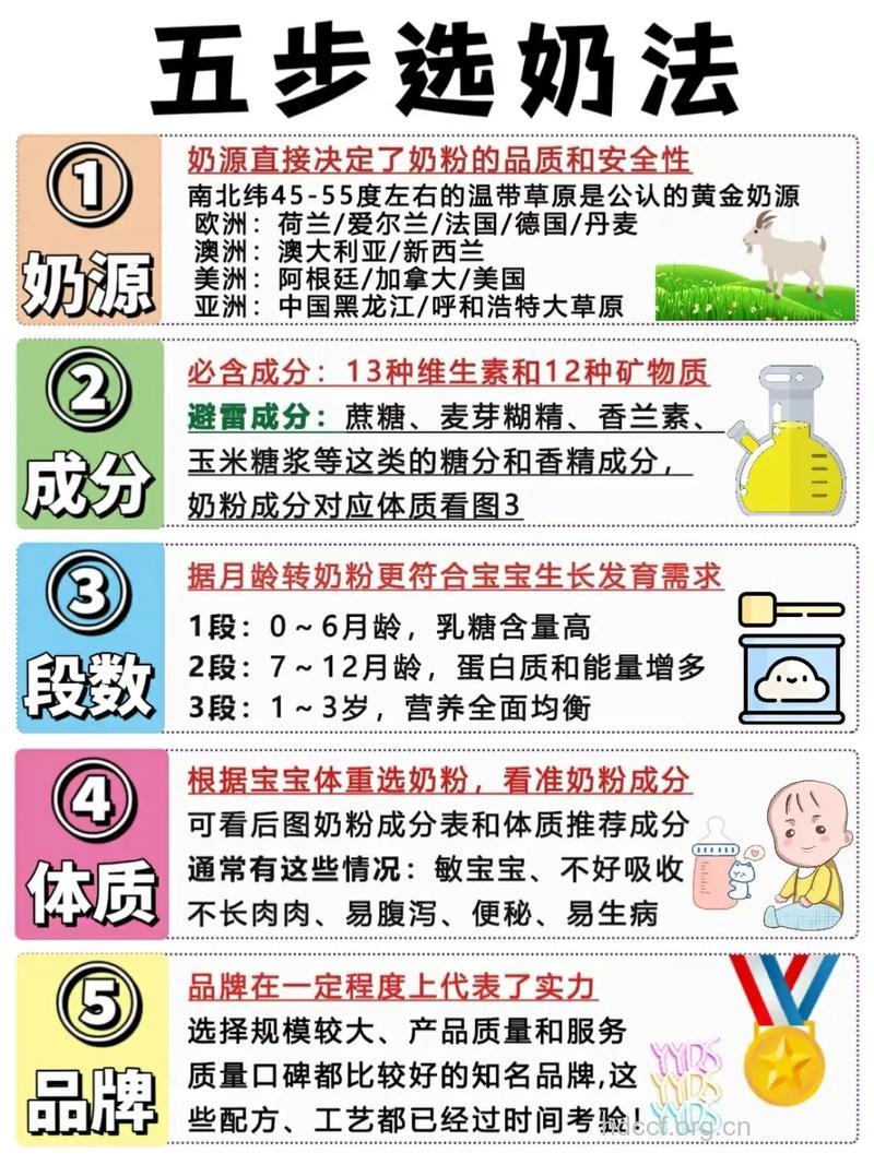 怎么为孩子选奶粉