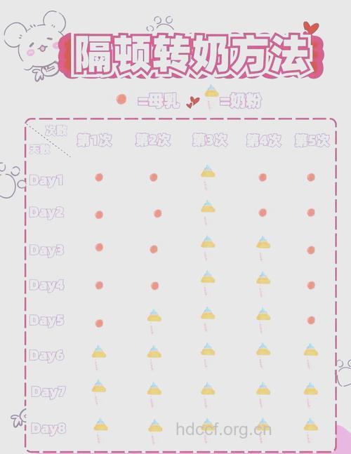 怎么让婴儿奶粉变成“母乳”