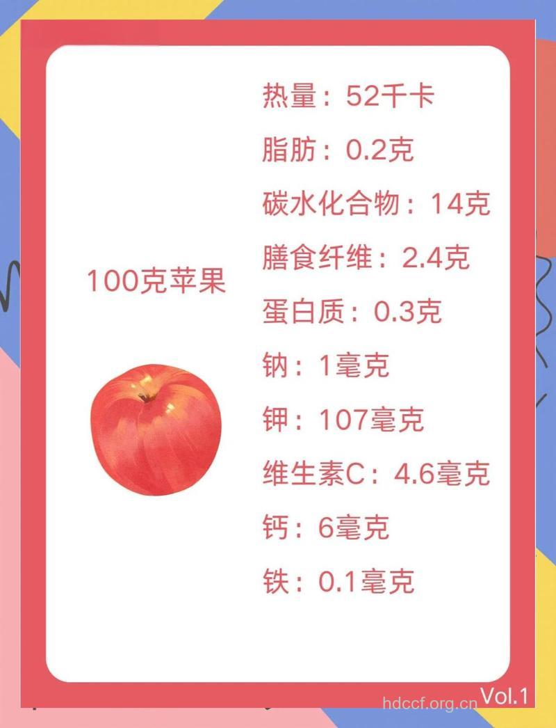 一天一苹果健康又营养