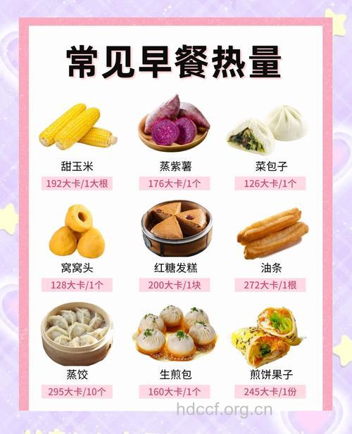 四大营养早餐！吃对了身体棒棒哒