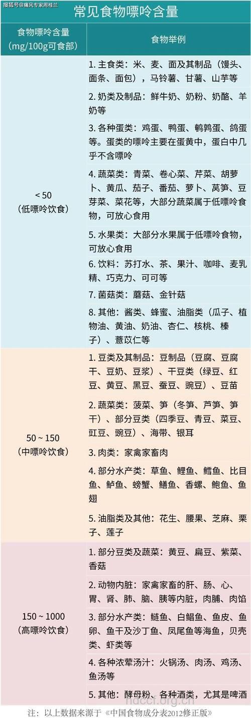 7大食物有助于内分泌调理