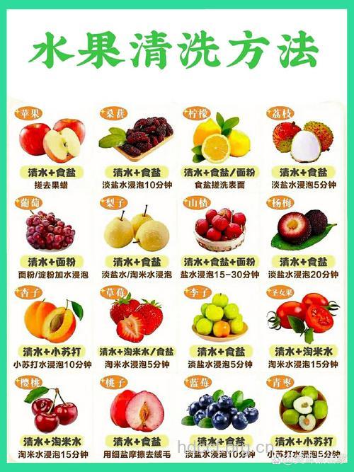 怎么清洗被污染的蔬果