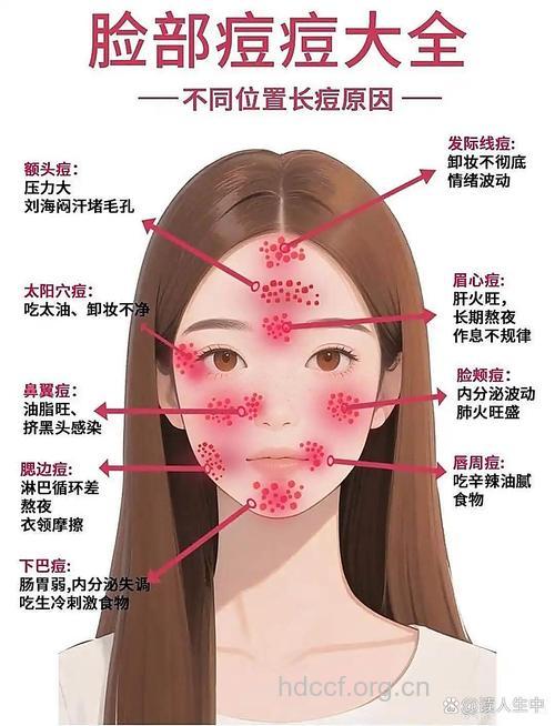 脸上的问题反应了疾病