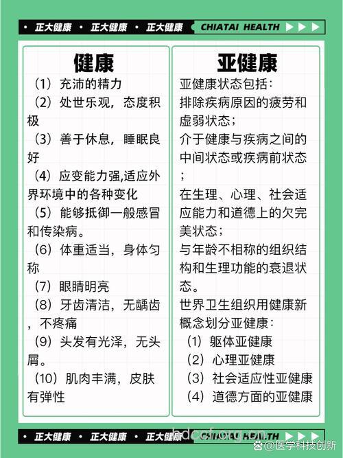 如何知道自己是否健康?