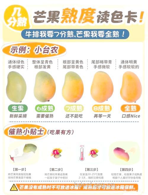 如何挑选鲜甜芒果
