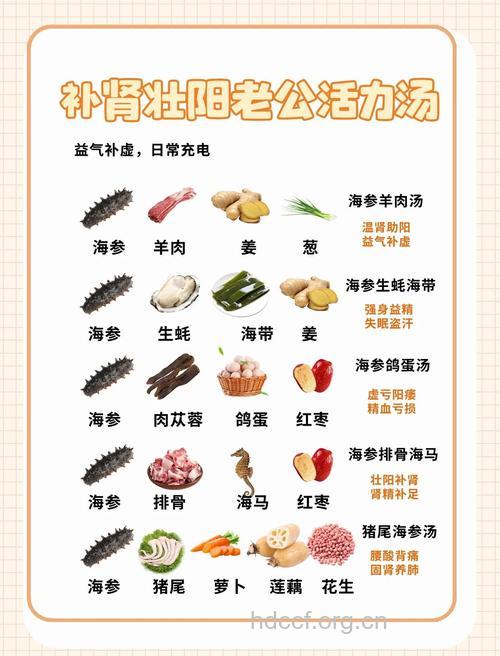 男性食疗进补方案