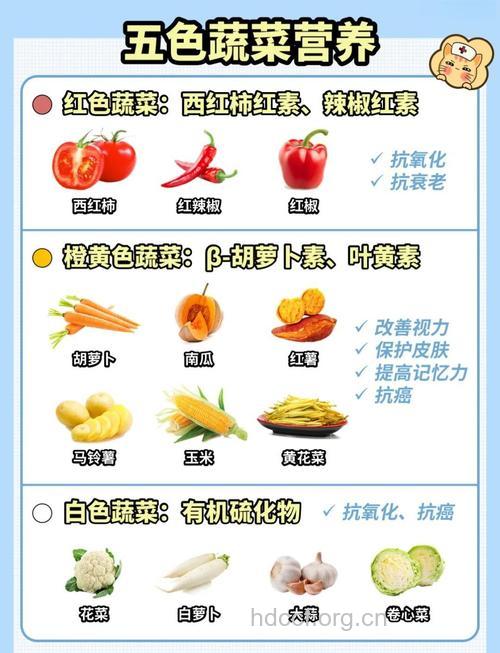 蔬菜颜色与营养的关系