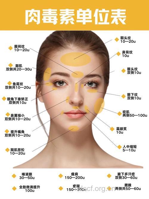 面部提升除皱术常识知多少？