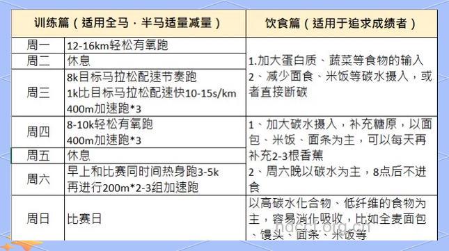 关于夏季马拉松赛前饮食的真相