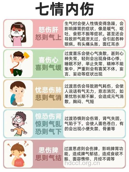 男性要健康 情绪也关键