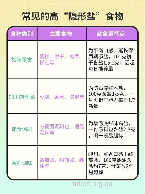 这些食物含隐形盐 避免过量食用