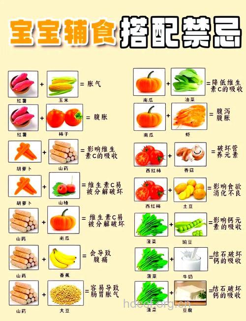蔬菜搭配的禁忌