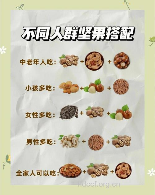每天吃坚果更健康