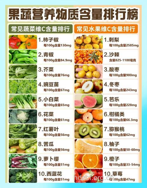 红柿子椒中维C含量多吗?