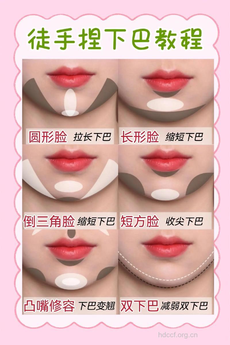 下巴整形的4个类型