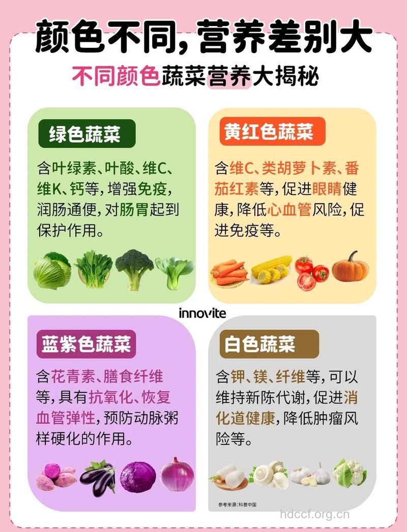 五大蔬菜的营养对比