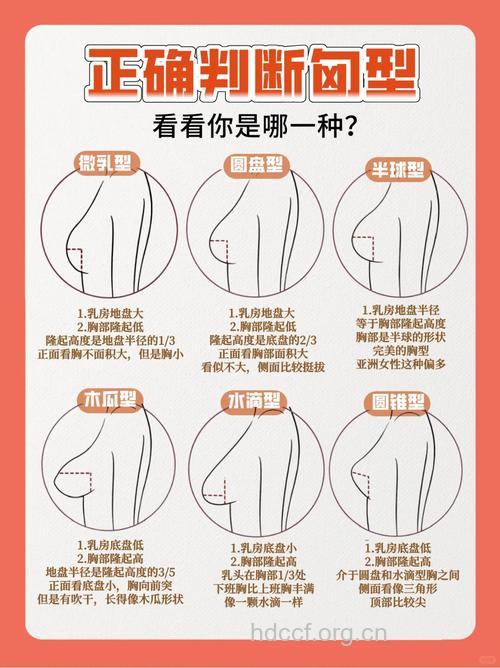 隆胸是越大的越好吗?