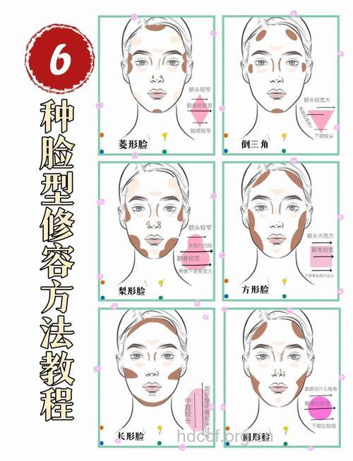 面部整形的7个注意