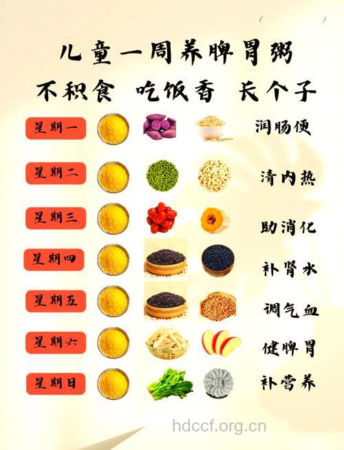 10款宝宝养胃粥食谱 调理肠胃