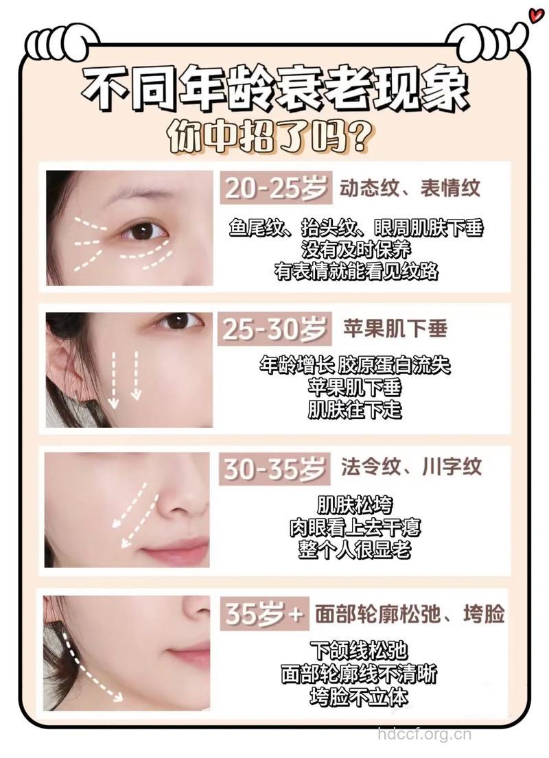 改善面部下垂的有效整形方法