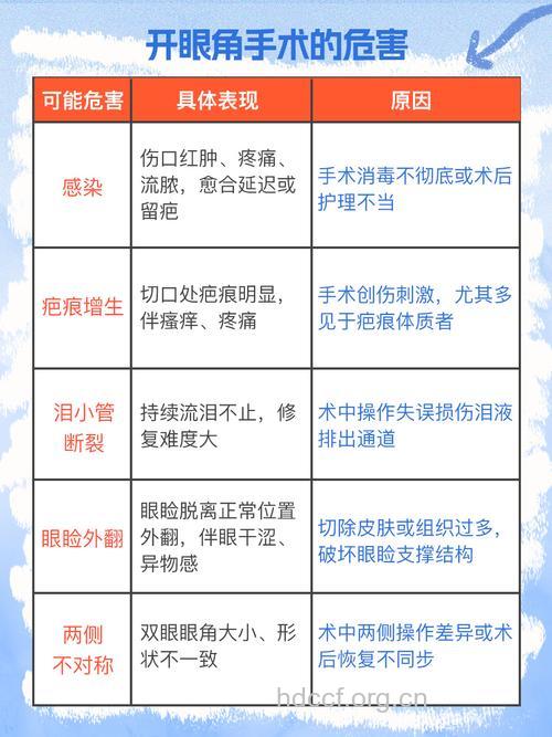 开眼角会伤害眼睛吗
